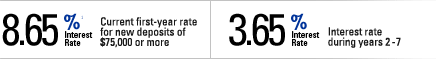 8.65% Interest Rate - Current First-Year rate for $75,000 or more | 3.65 Interest Rate - Interest rate during years 2 - 7